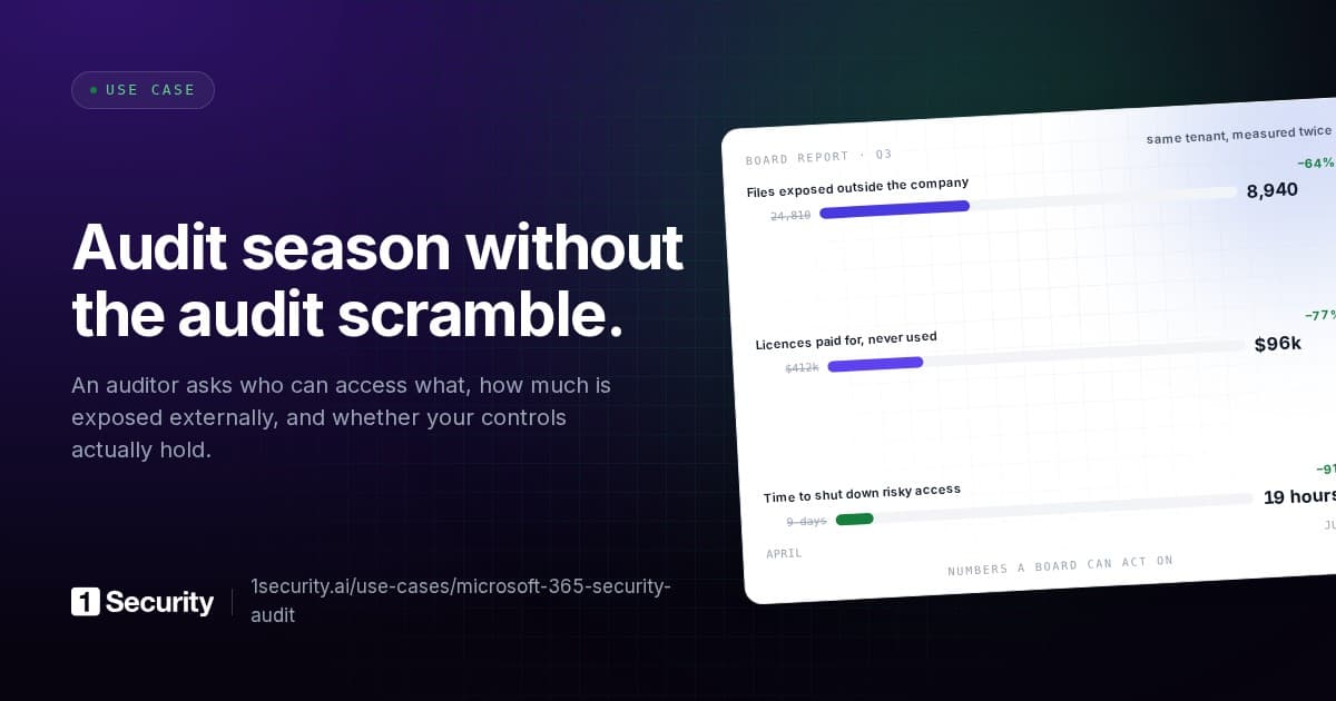 Microsoft Secure Score analysis and security posture measurement