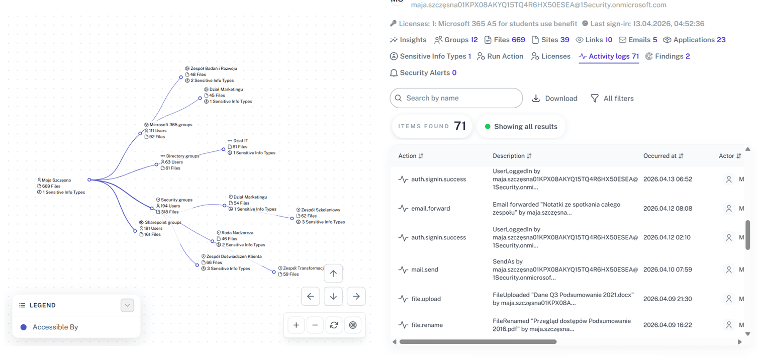 Unified Audit Trail