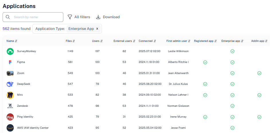 AI & App Access Control 