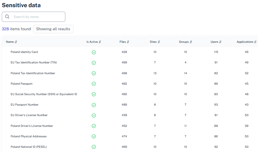 Sensitive Data Mapping