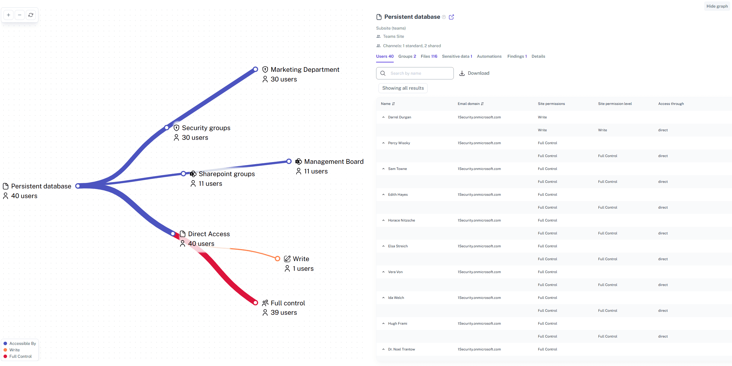 Interactive Permission Visualizations