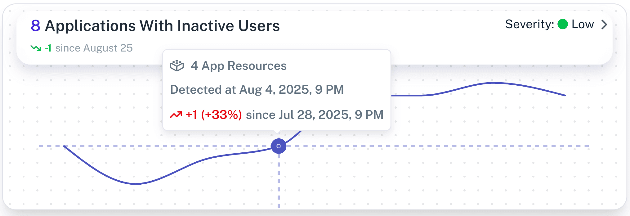 Activity tracking and reporting