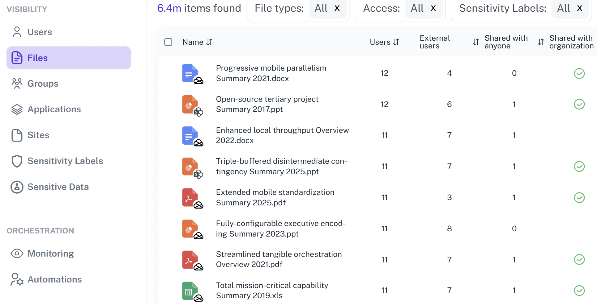 Unified Microsoft 365 inventory
