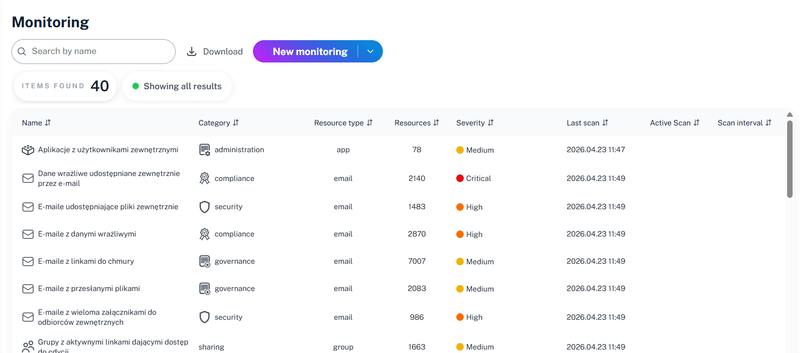 Automated Reporting