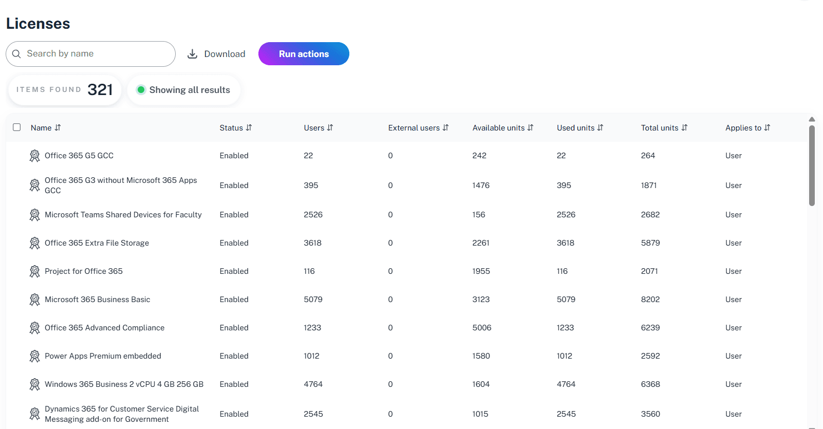 Validate License Management