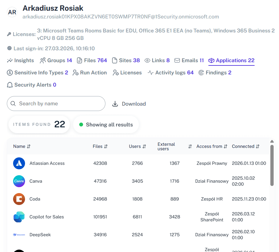 Centralize User Details