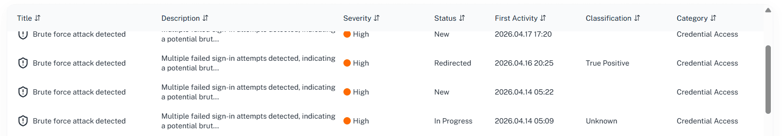 Coordinated Attack Detection