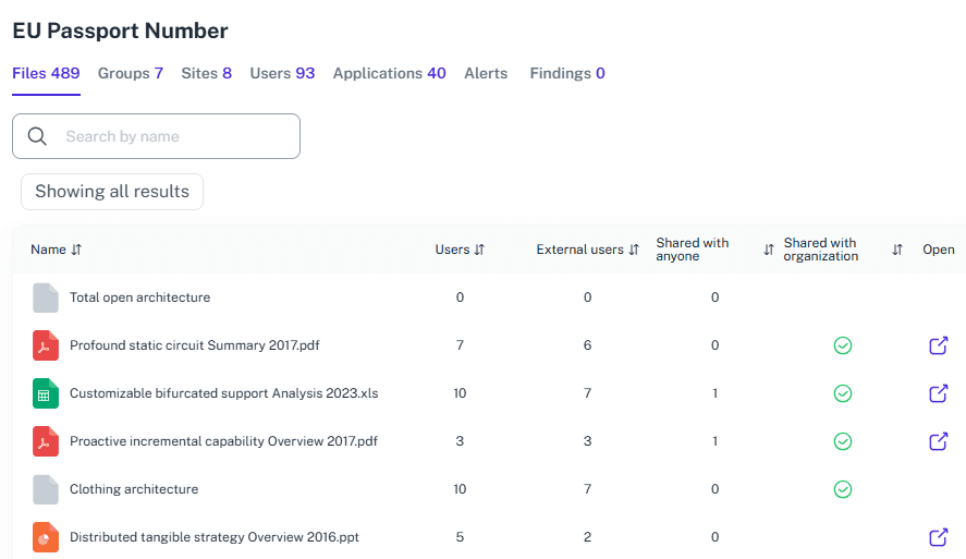 Compliance dashboards