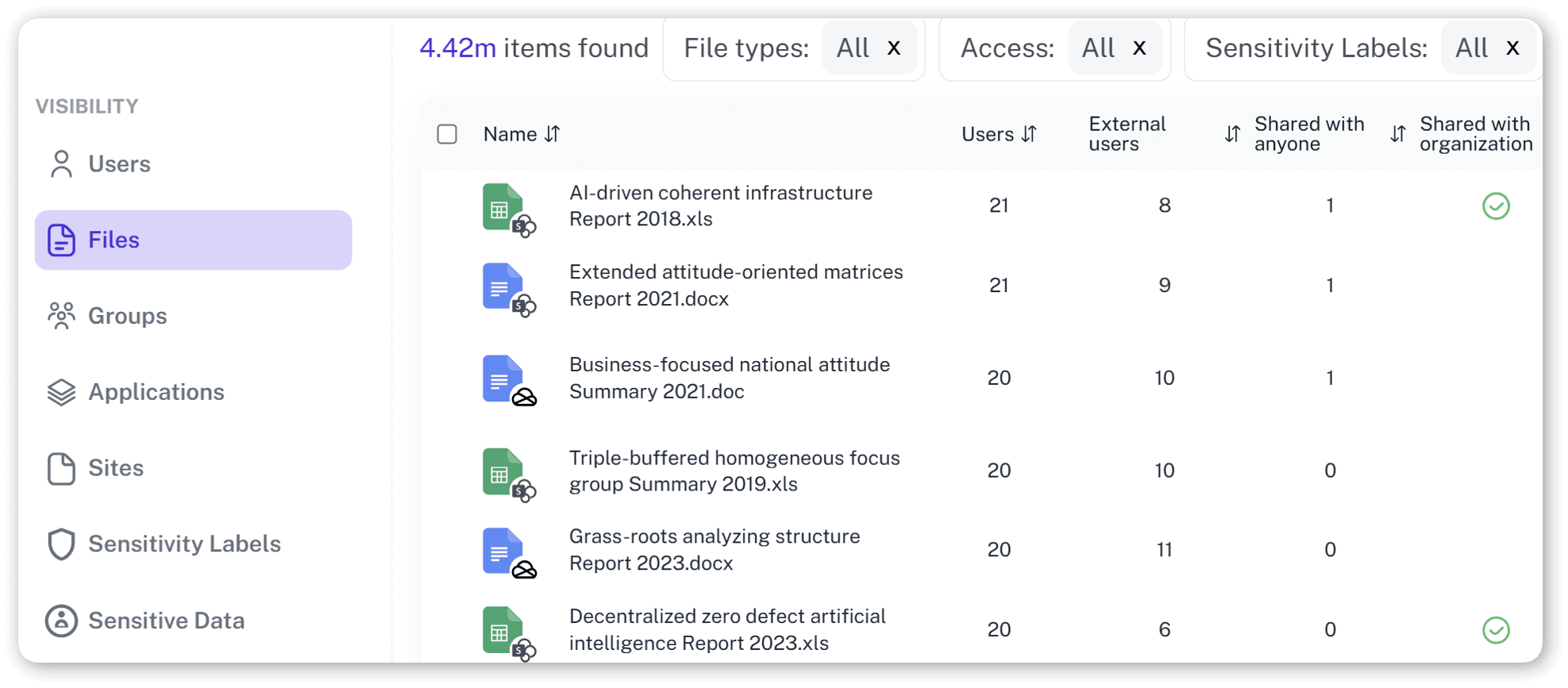 Widok panelu raportowego