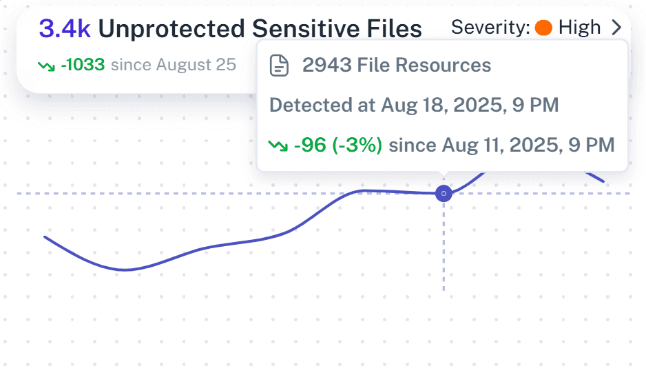 Forensics access timeline