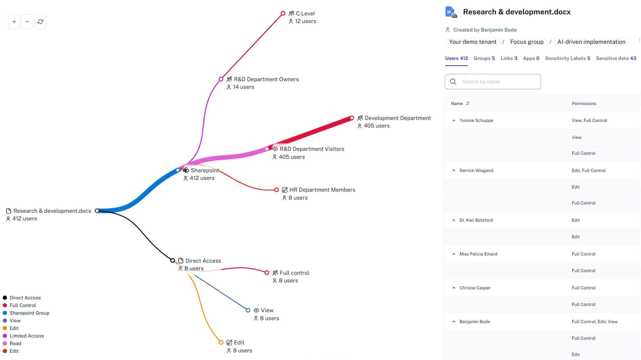 Intuitive file access visualization for Microsoft 365