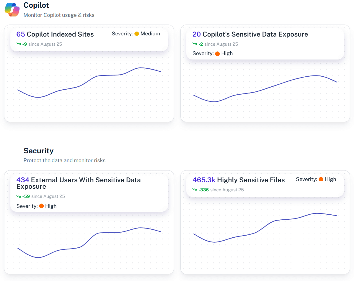 Office 365bMonitoring for SharePoint, OneDrive, Purview, Entra, Applications, Copilot, Outlook