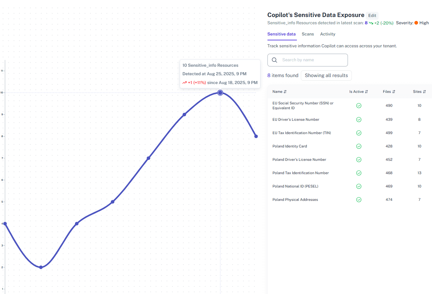 MS 365 Monitoring With Time Travel